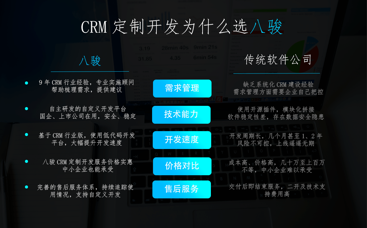中大型企業的CRM系統哪家好？